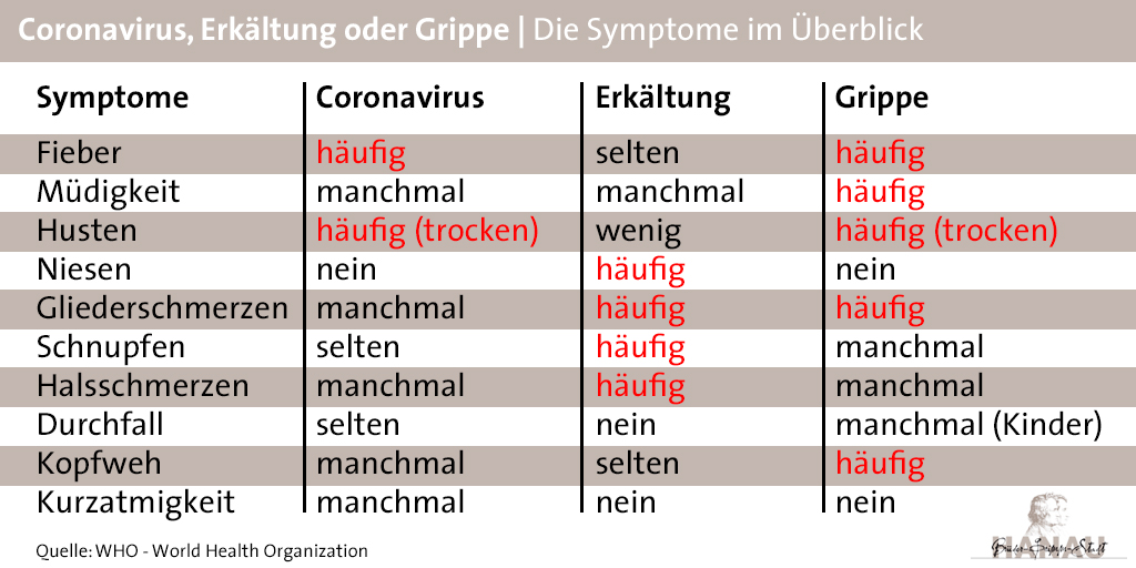 01 Symptome Coronavirus Hanau