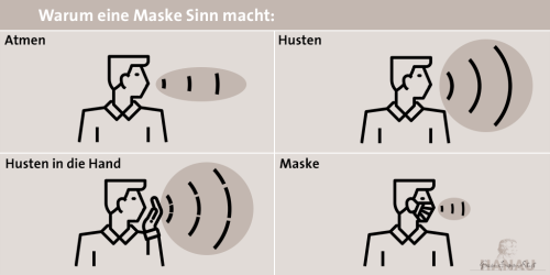 Masken Erklärer